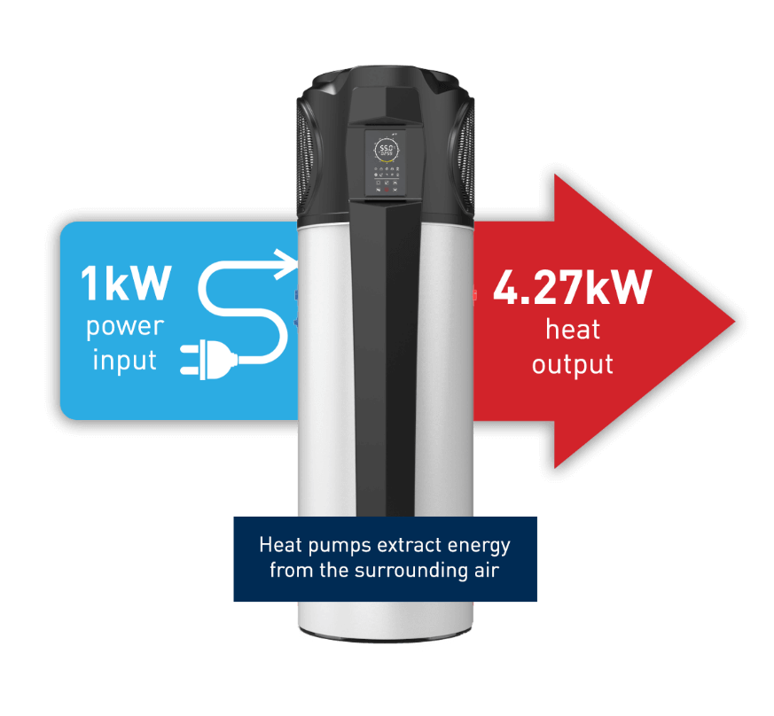 Hot Water Heat Pumps Evoheat